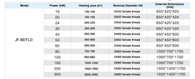 Technical Specifications