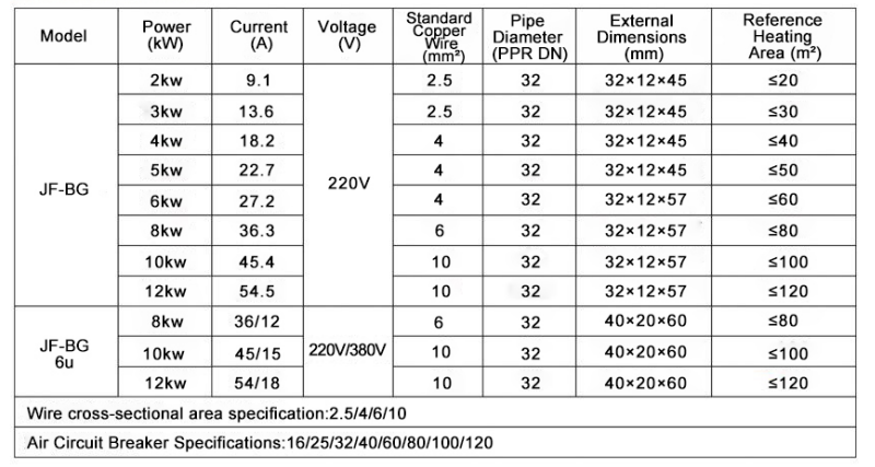 Smart WiFi Controlled Electric Heating Boiler - Wall Mounted for Residential Use