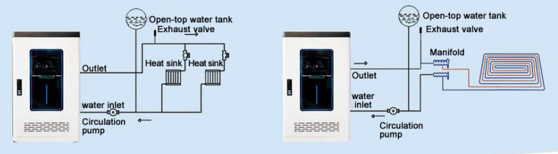 Installation diagram