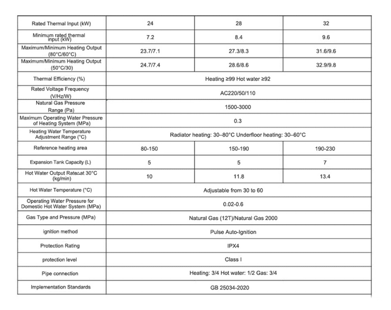 Q01 Condensing Gas Boiler Technical Specifications