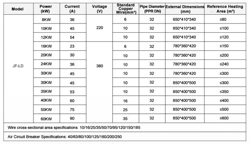 Industrial Grade Electric Heating Boiler 75kW - Floor Standing Commercial Electric Boiler