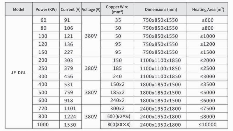 industrial electric boiler parameters