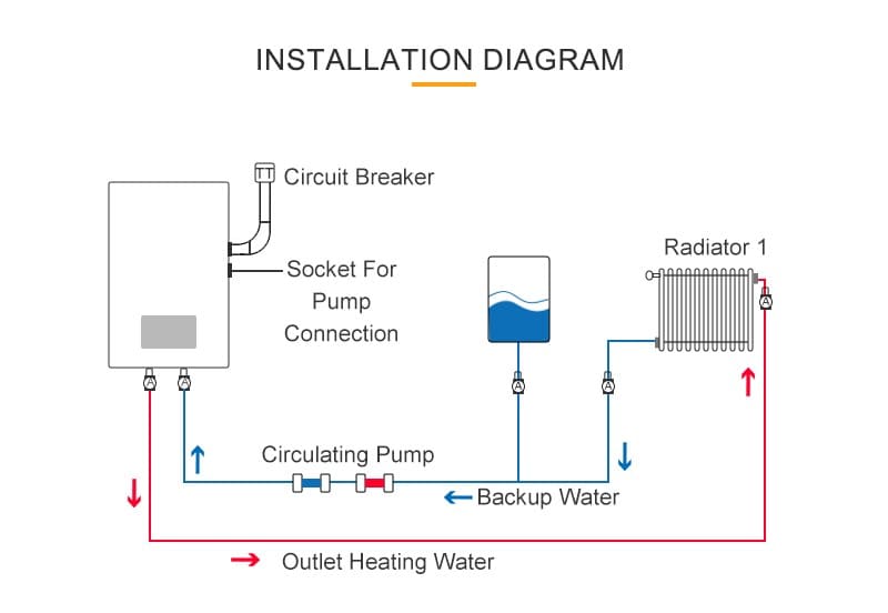 Smart WiFi Controlled Electric Heating Boiler - Wall Mounted for Residential Use