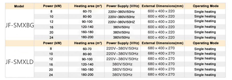 Parameters of Graphene Electric Boiler